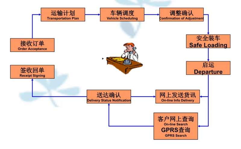 张家港到会宁货运公司