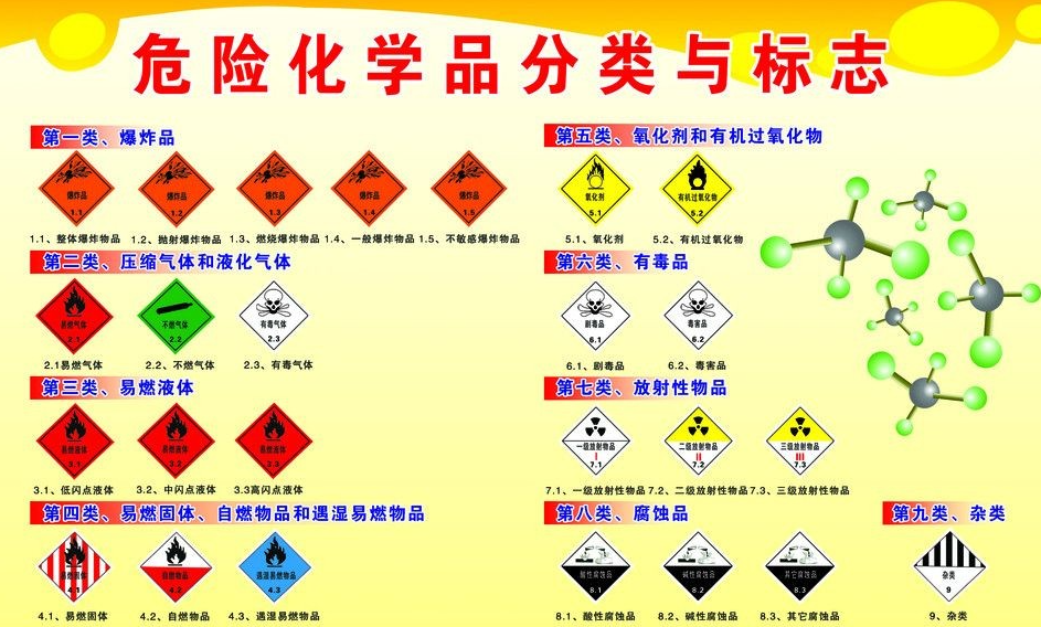 上海到会宁危险品运输